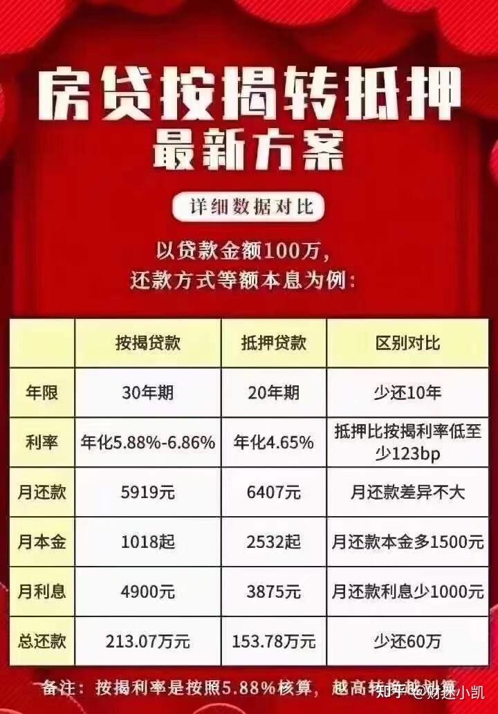 最新按揭贷款详解，看法、优势及注重事项一网打。