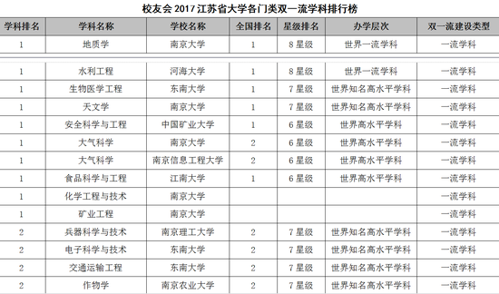 江苏省双一流最新动态周全解读