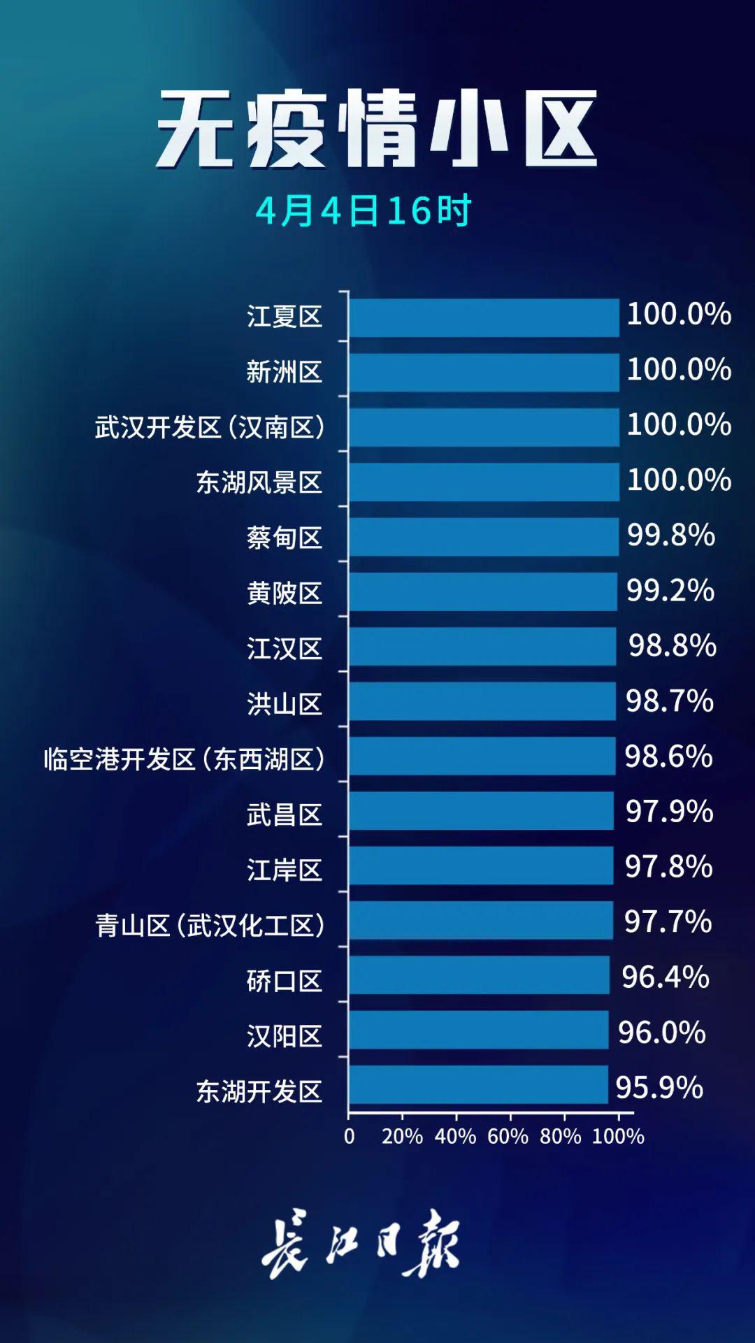 武汉疫情最新动态剖析报告宣布