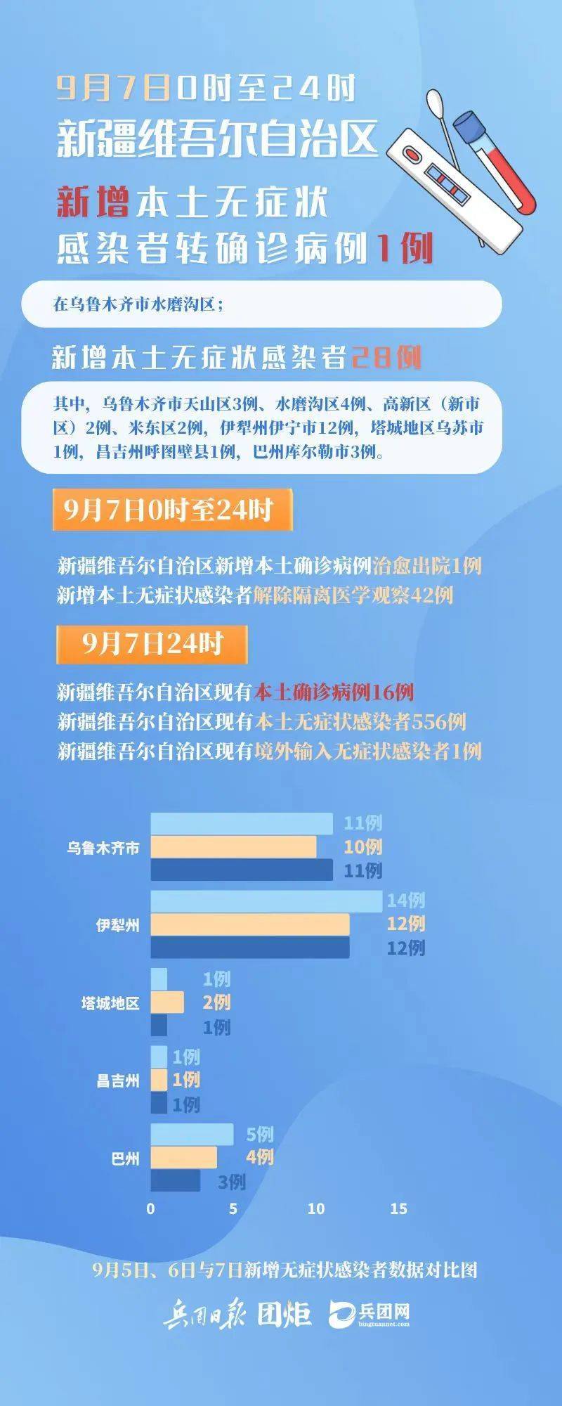 全球新冠病毒疫情最新希望、挑战与抗击播报