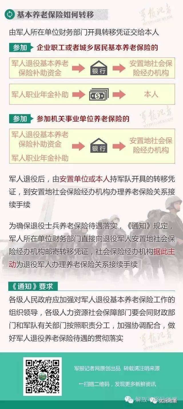 深度解读，2017年退伍老兵中央最新政策剖析